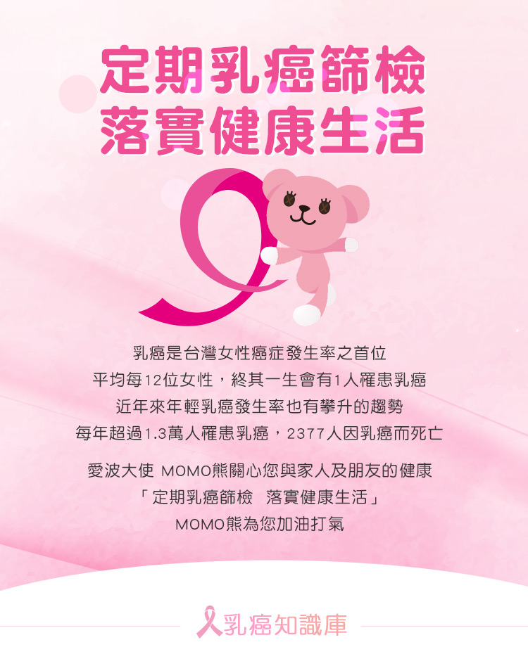 定期乳癌篩檢 落實健康生活